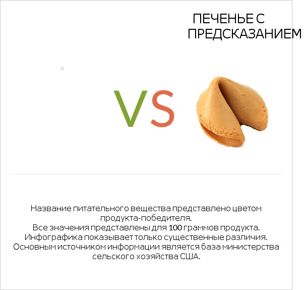 Желе vs Печенье с предсказанием infographic