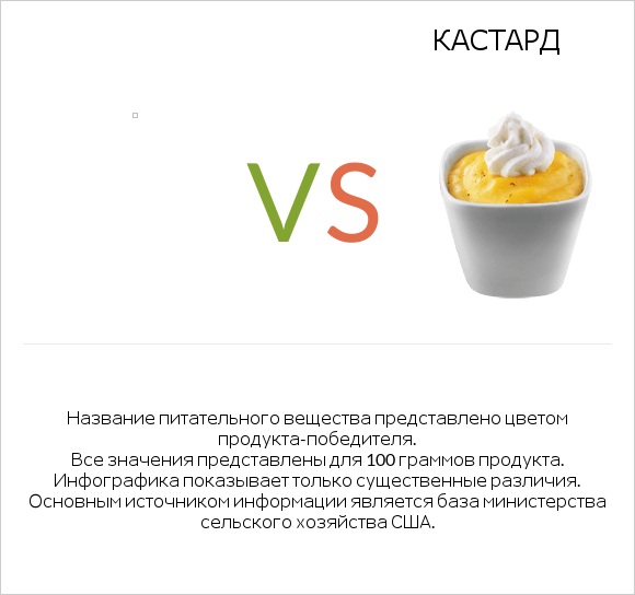 Желе vs Кастард infographic