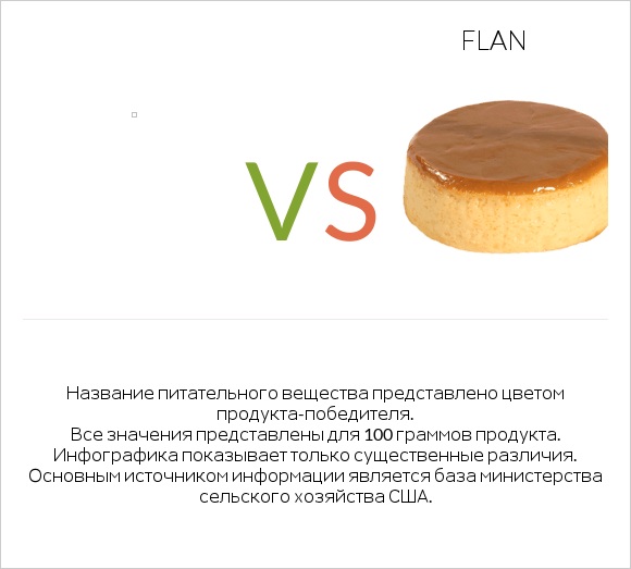 Желе vs Flan infographic