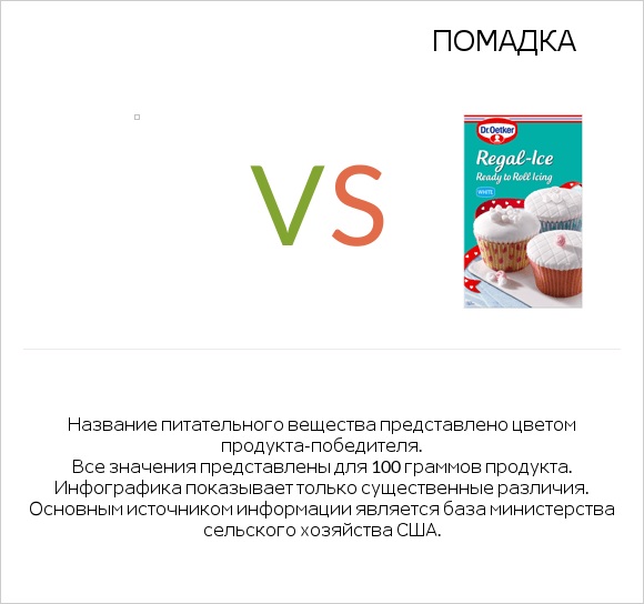 Желе vs Помадка infographic