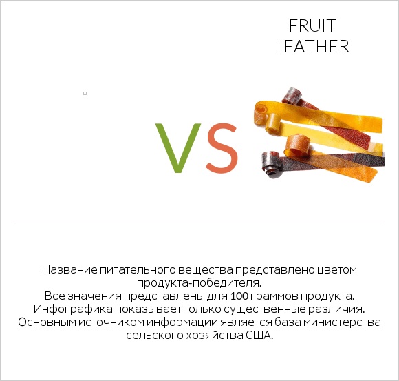 Желе vs Fruit leather infographic