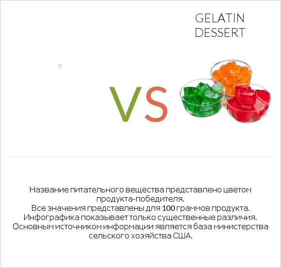 Желе vs Gelatin dessert infographic