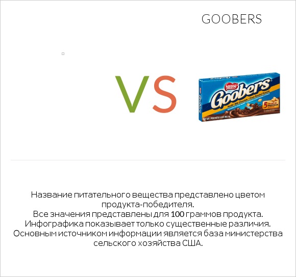 Желе vs Goobers infographic