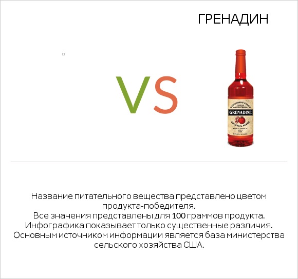 Желе vs Гренадин infographic