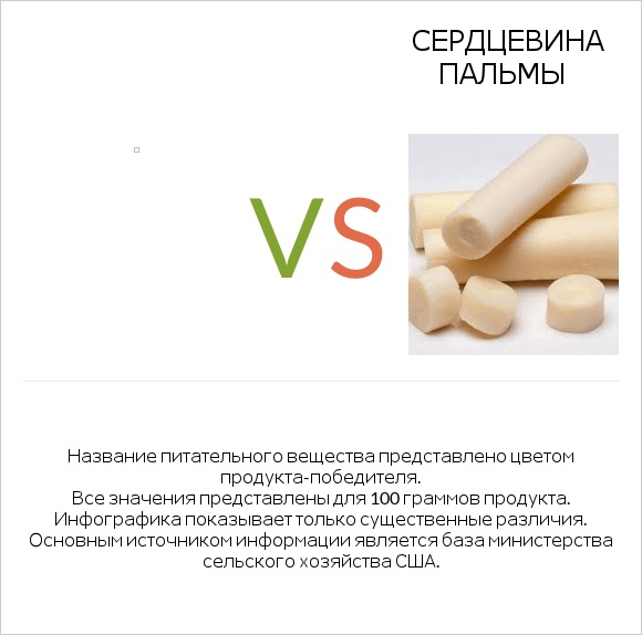 Желе vs Сердцевина пальмы infographic