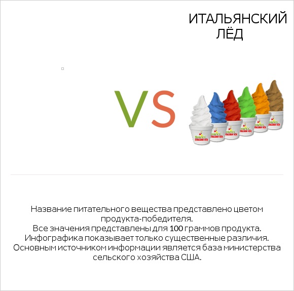 Желе vs Итальянский лёд infographic