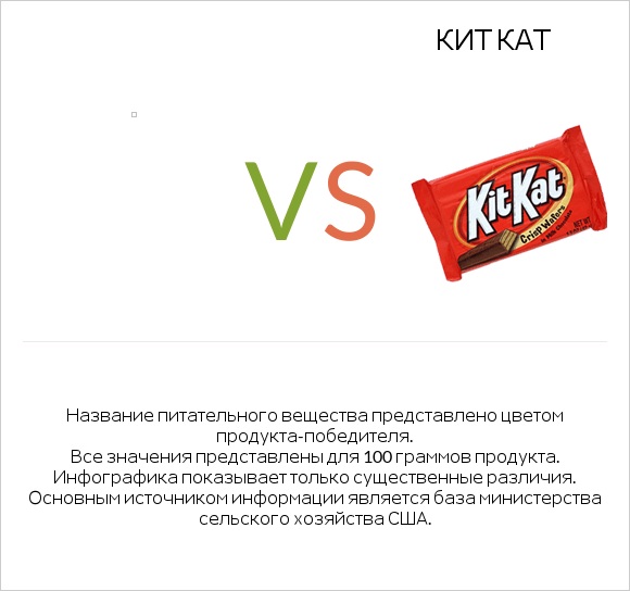 Желе vs Кит Кат infographic