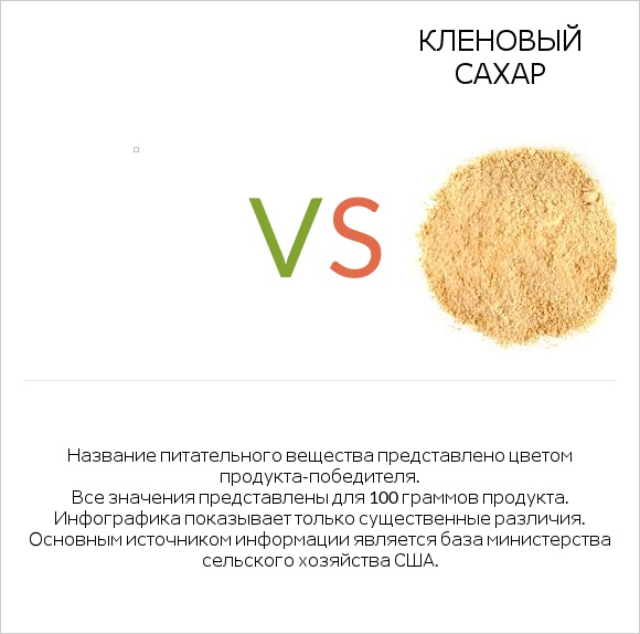 Желе vs Кленовый сахар infographic