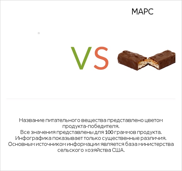 Желе vs Марс infographic