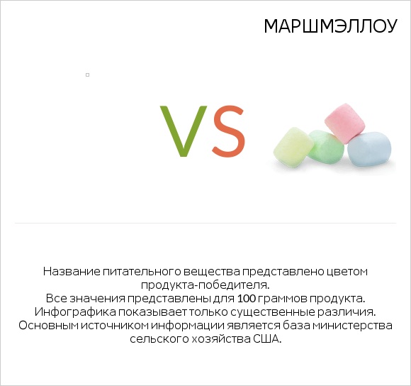 Желе vs Маршмэллоу infographic