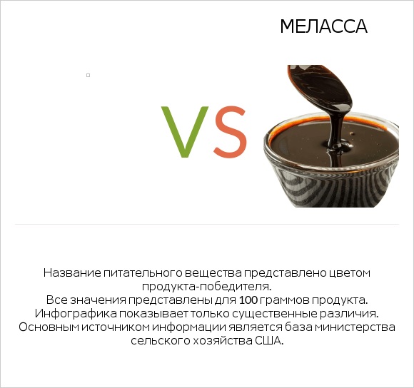 Желе vs Меласса infographic