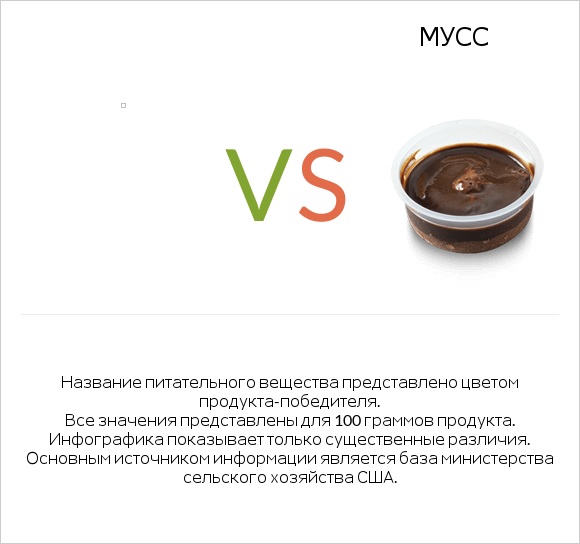 Желе vs Мусс infographic