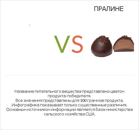 Желе vs Пралине infographic