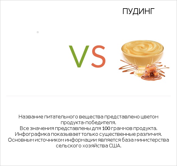 Желе vs Пудинг infographic