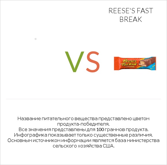 Желе vs Reese's fast break infographic