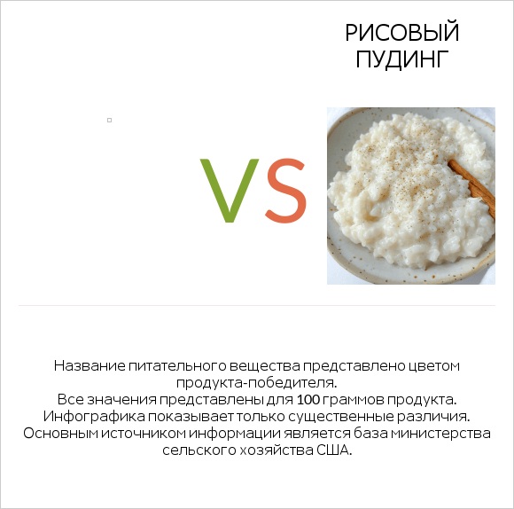 Желе vs Рисовый пудинг infographic