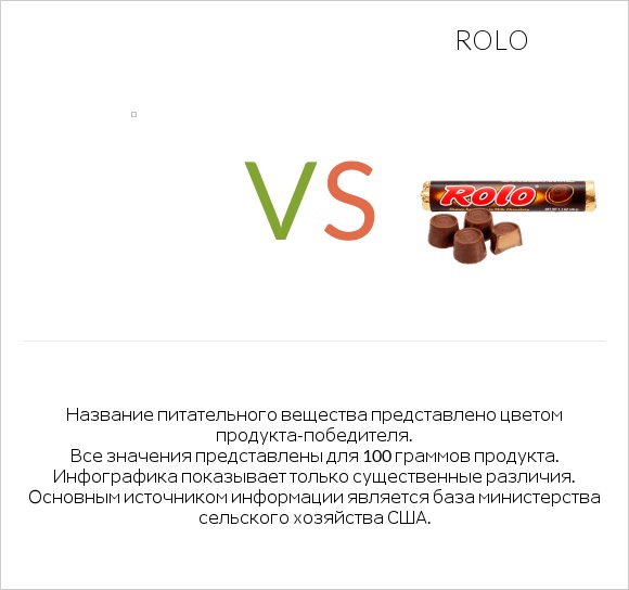 Желе vs Rolo infographic