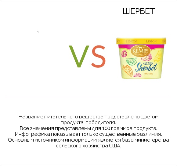 Желе vs Шербет infographic