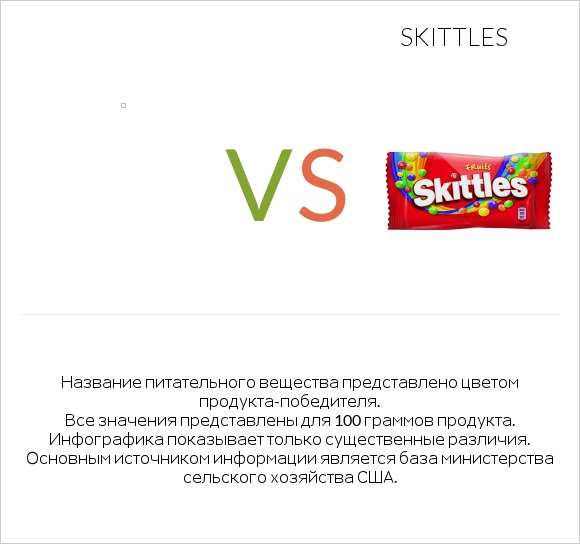 Желе vs Skittles infographic