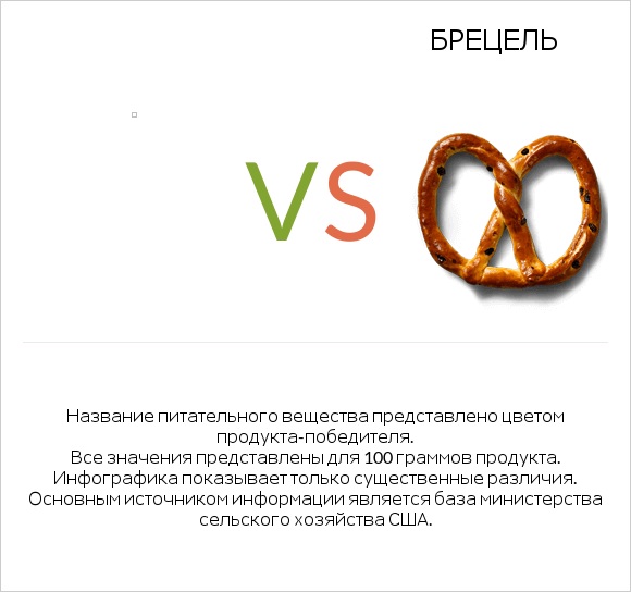 Желе vs Брецель infographic