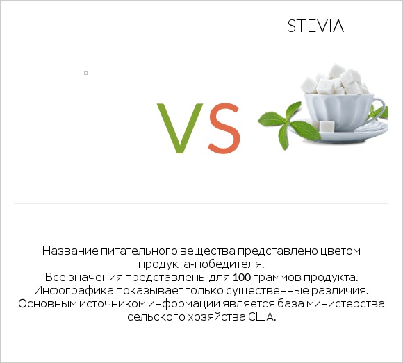 Желе vs Stevia infographic