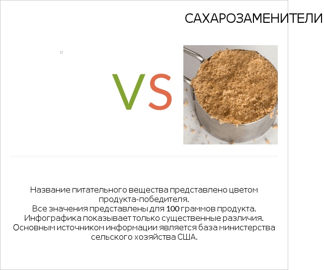 Желе vs Сахарозаменители infographic