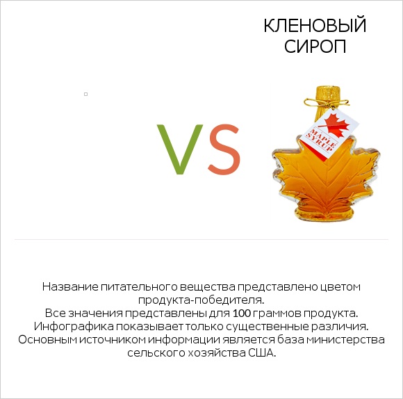 Желе vs Кленовый сироп infographic