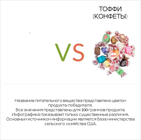 Желе vs Тоффи (конфеты) infographic