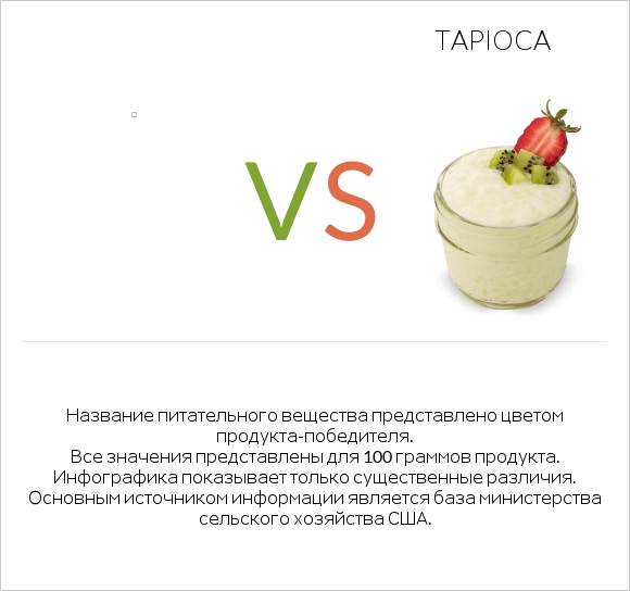 Желе vs Tapioca infographic