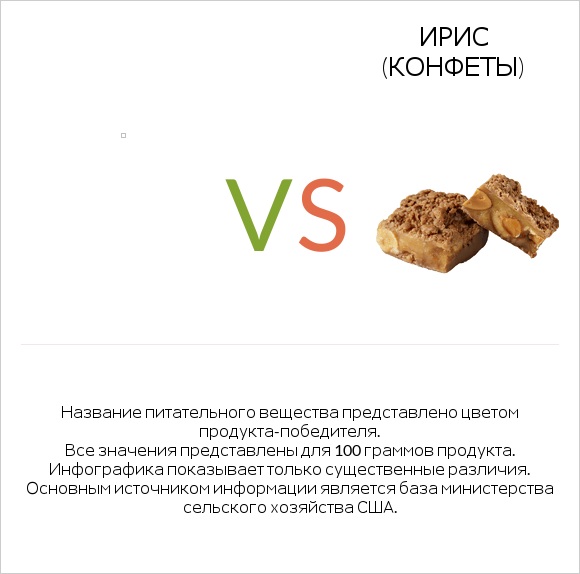 Желе vs Ирис (конфеты) infographic