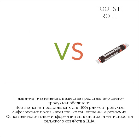 Желе vs Tootsie roll infographic