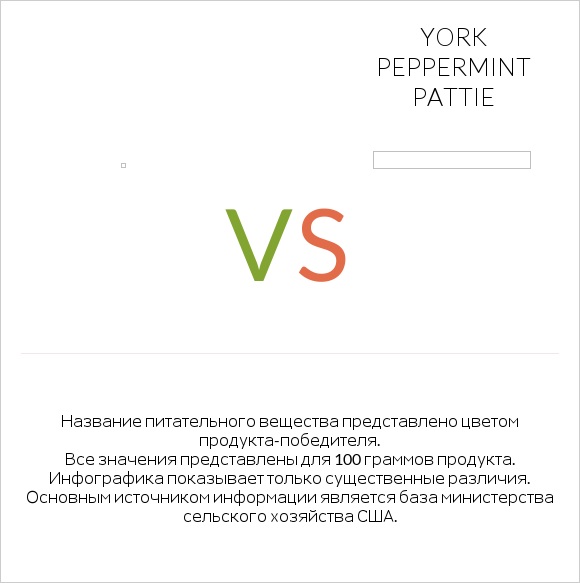 Желе vs York peppermint pattie infographic