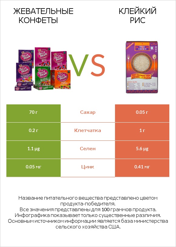 Жевательные конфеты vs Клейкий рис infographic