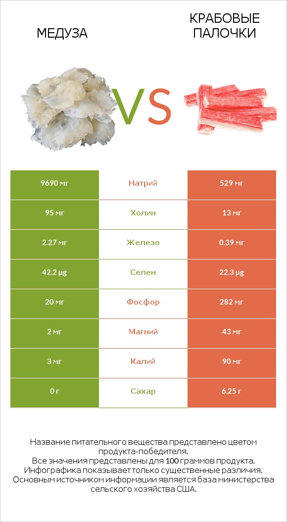 Медуза vs Крабовые палочки infographic