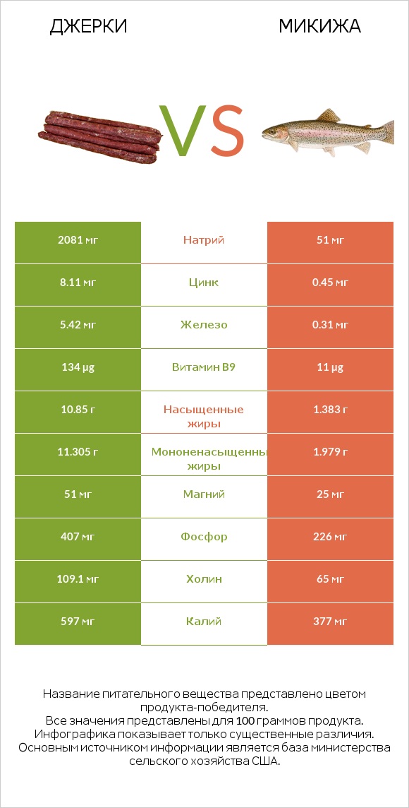 Джерки vs Микижа infographic