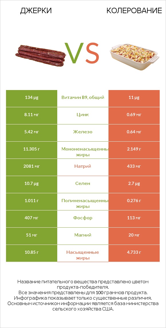 Джерки vs Колерование infographic