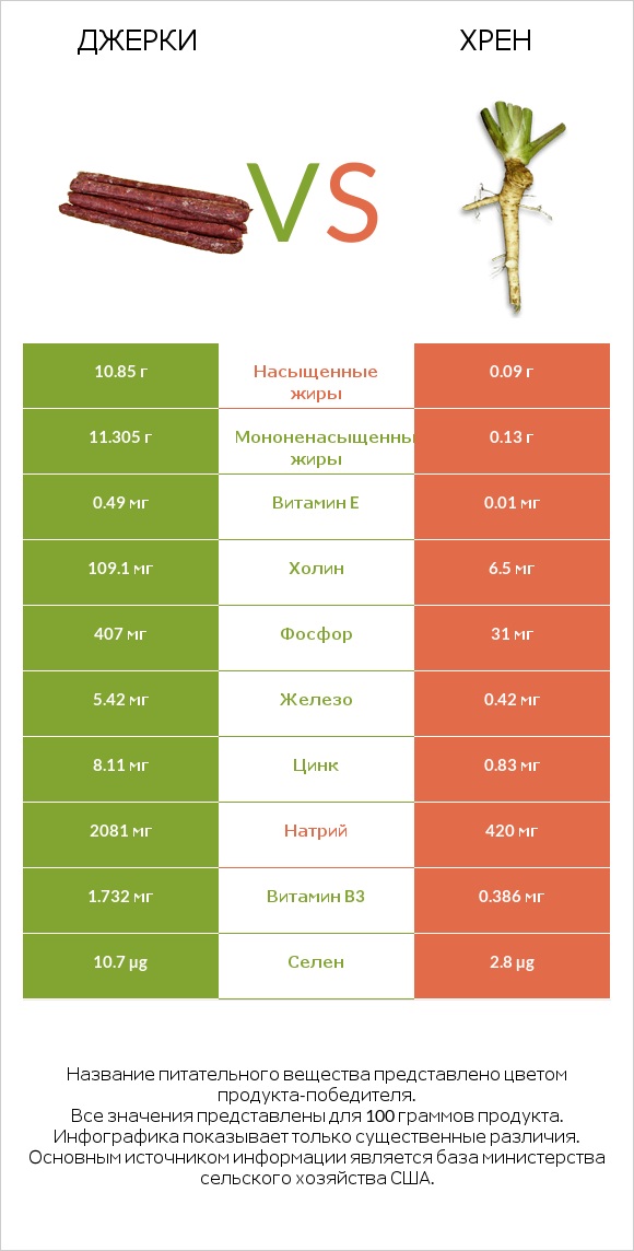 Джерки vs Хрен infographic