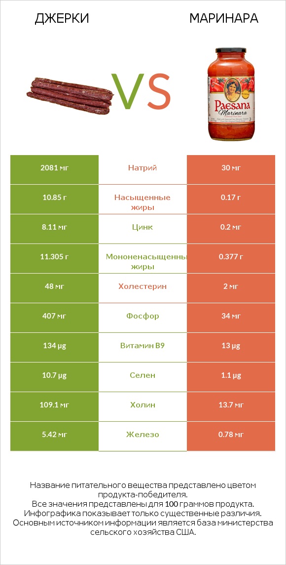 Джерки vs Маринара infographic