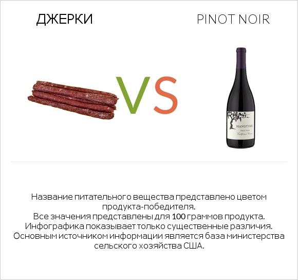 Джерки vs Pinot noir infographic