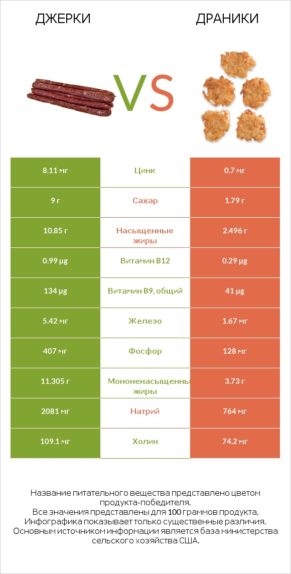 Джерки vs Драники infographic