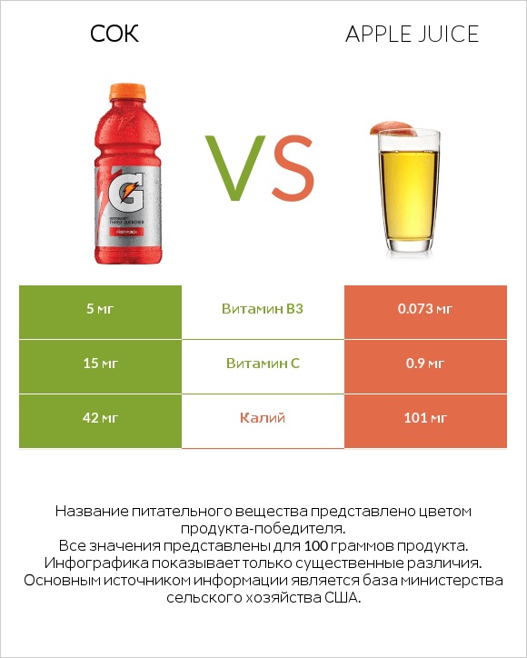 Сок vs Apple juice infographic