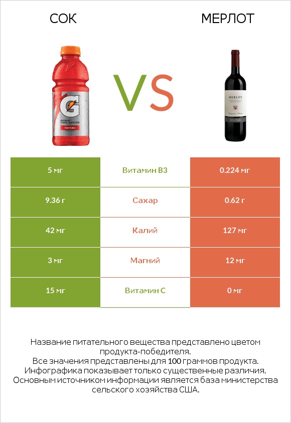 Сок vs Мерлот infographic