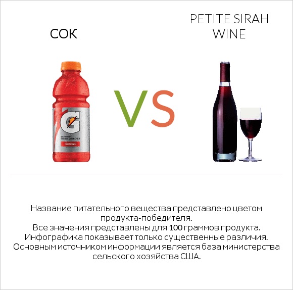 Сок vs Petite Sirah wine infographic