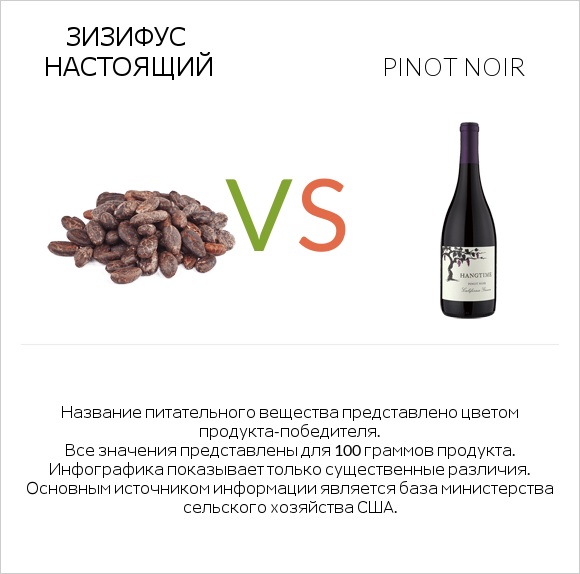 Зизифус настоящий vs Pinot noir infographic