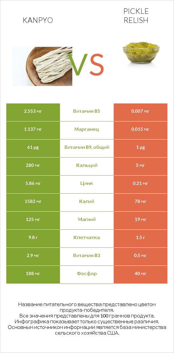 Kanpyo vs Pickle relish infographic