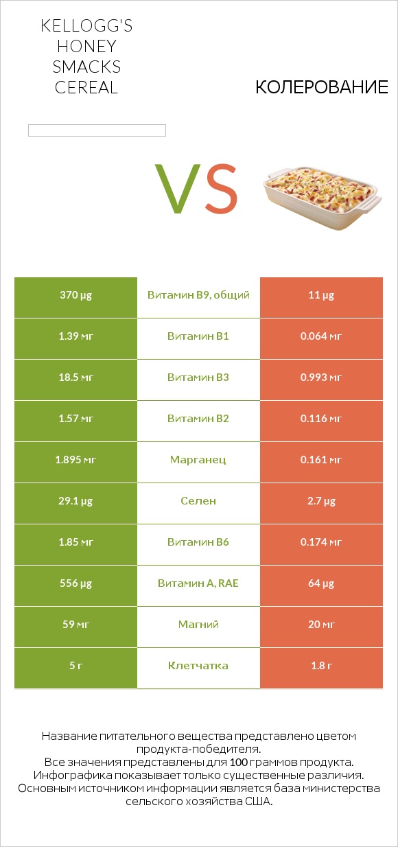 Kellogg's Honey Smacks Cereal vs Колерование infographic