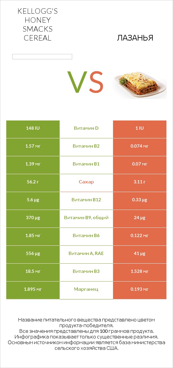 Kellogg's Honey Smacks Cereal vs Лазанья infographic