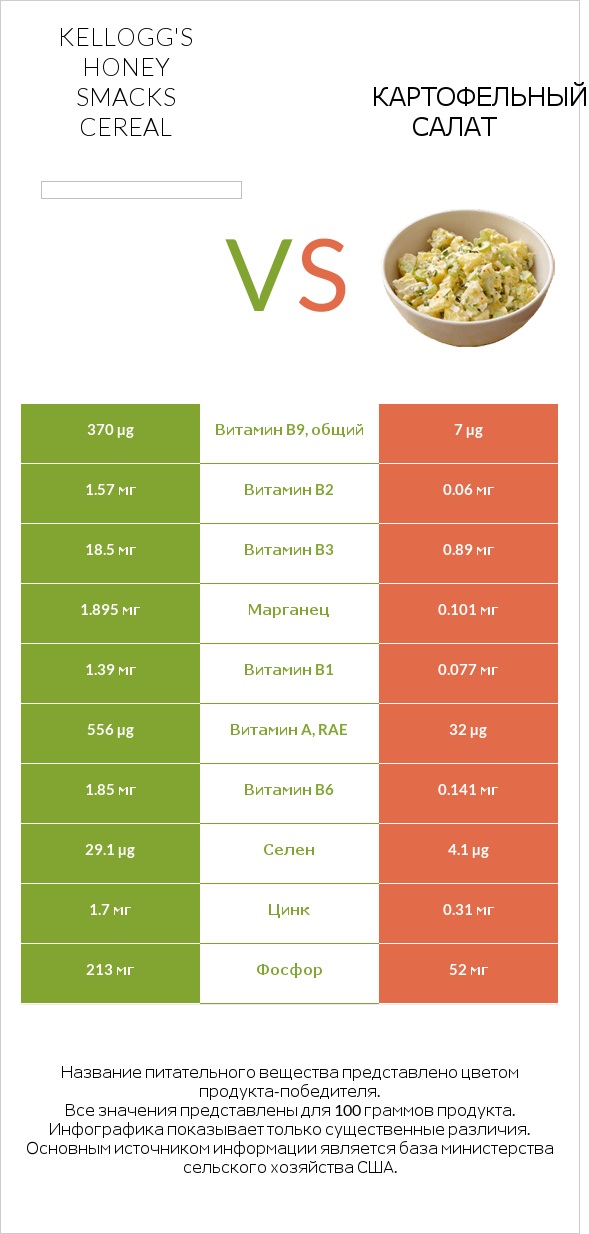 Kellogg's Honey Smacks Cereal vs Картофельный салат infographic