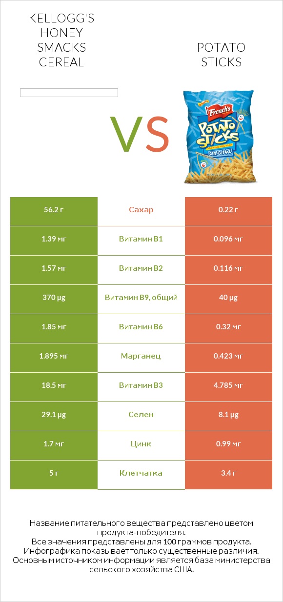 Kellogg's Honey Smacks Cereal vs Potato sticks infographic