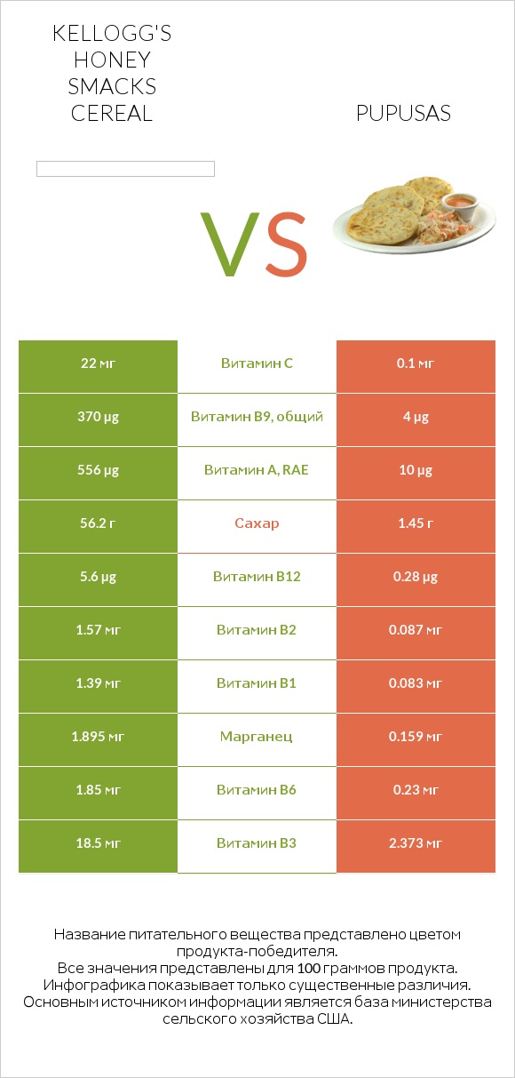 Kellogg's Honey Smacks Cereal vs Pupusas infographic